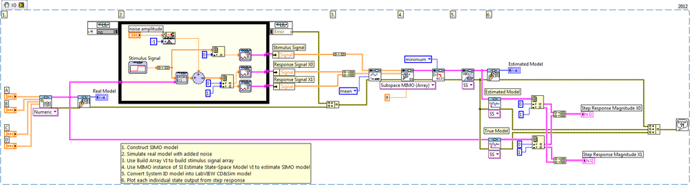 SIMO Estimation Example LV2012 NI Verified.png