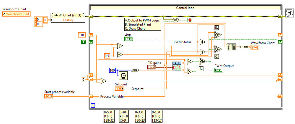 PID VI for PWM Control Screenshot.PNG