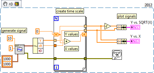 Square Root time LV2012 NI verified.png