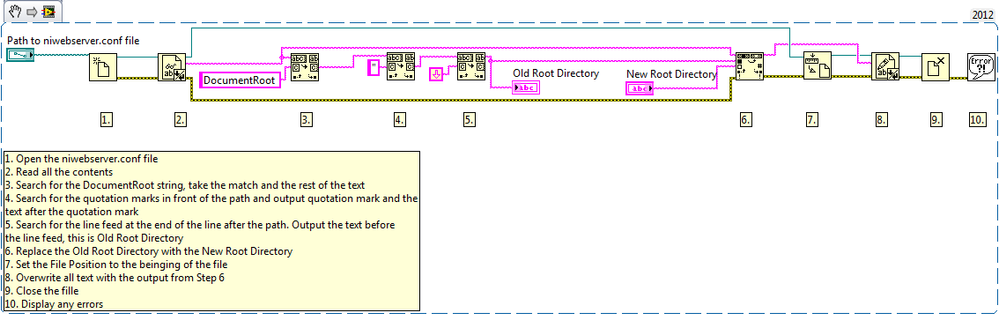 Change web server path LV2012 NI verified.png