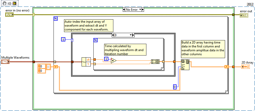 Multiple Waveforms LV 2012 NI Verified.png