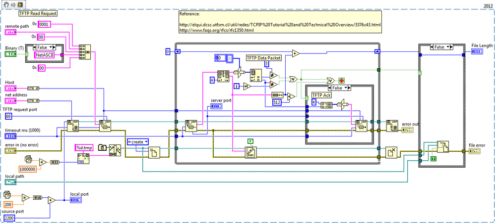 TFTP Get File LV2012 NI verified.png