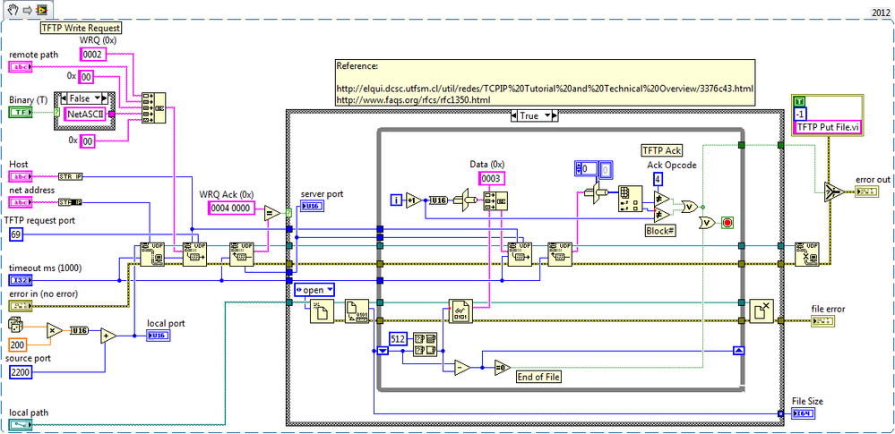 TFTP Put File LV2012 NI verified.png