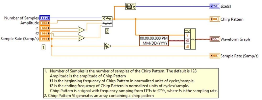 Create Chirp Pattern LV2012 NI Verified BD.jpg