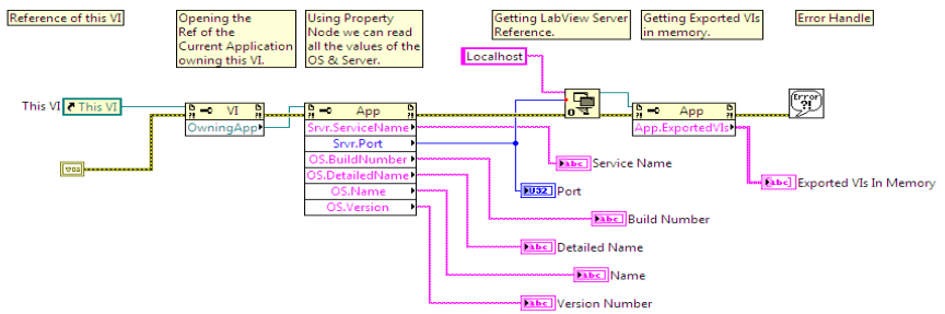 Read OS, VI Server Details and Names of Exported VIs in Memory in LabVIEW -  NI Community