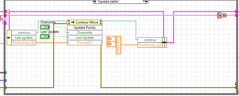 updating the contour table with the created table