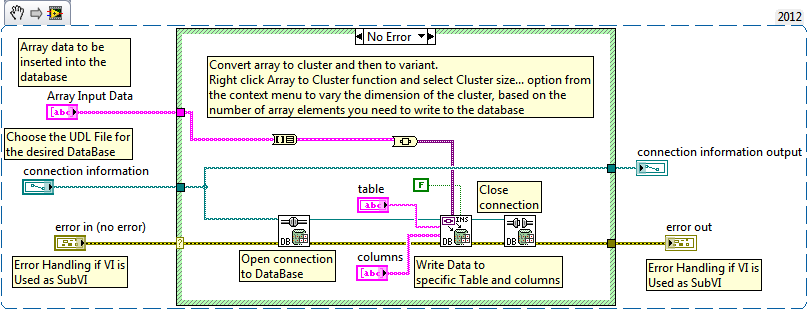 Insert Array Data into DataBase LV 2012 NI Verified.png