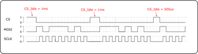 timing diagram