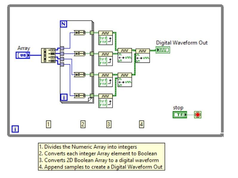 Plot Digital Waveforms from Array LV2012 NI Verified BD.jpg