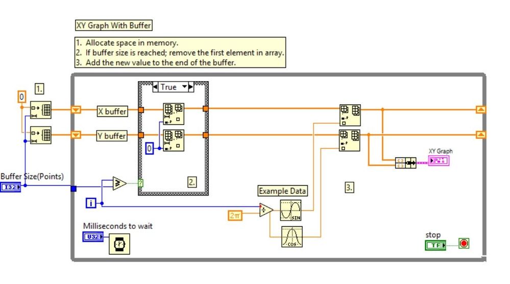 Show Live Data on XY Graph with Buffer LV2012 NI Verified BD.jpg