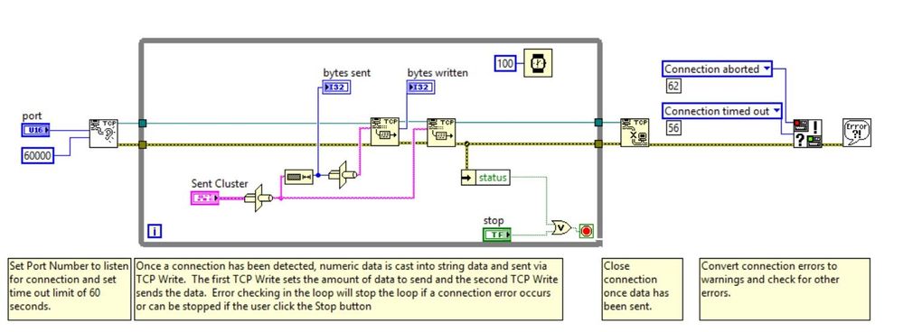 Sending Information in a Cluster to Another Computer by TCP_IP_Server LV2012 NI Verified BD.jpg