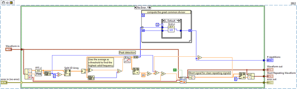 Resample for Shape LV2012 NI Verified.png