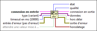 Darknet Market Bible