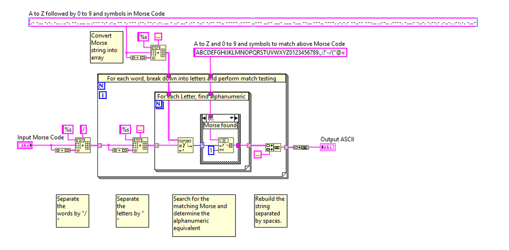 Example 1 - a very elegant way to deal with inputting the Morse Code values! I would not have thought of this.