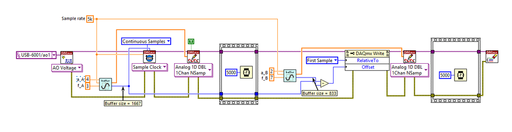 Block diagram example