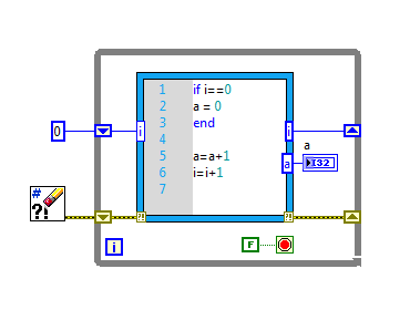 error after first iteration