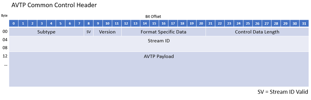 AVTPCommonControlHeader_.png