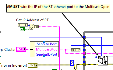 MCast RT Diagram Detail.png