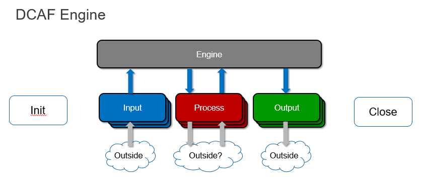 Input вход. Readline и readlines разница. Инпут лаг проверка. Inputs на примере магазина. Outputs send