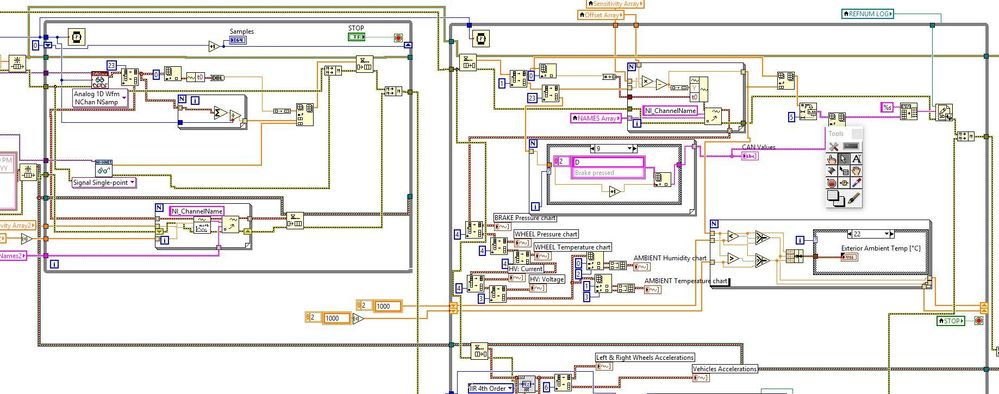 Producer and consumer loops