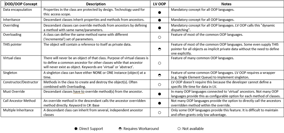 OOD Concept Table.PNG