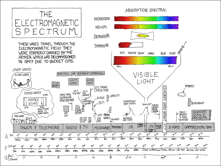 electromagnetic_spectrum_small