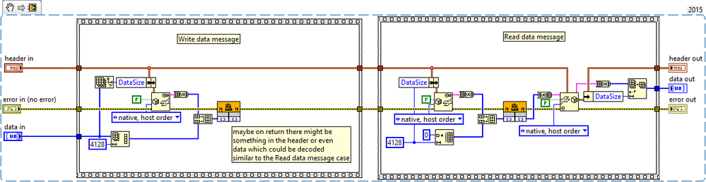 cluster with header and data buffer.png