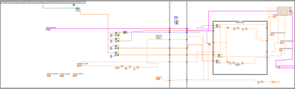 Inside EVAL VI