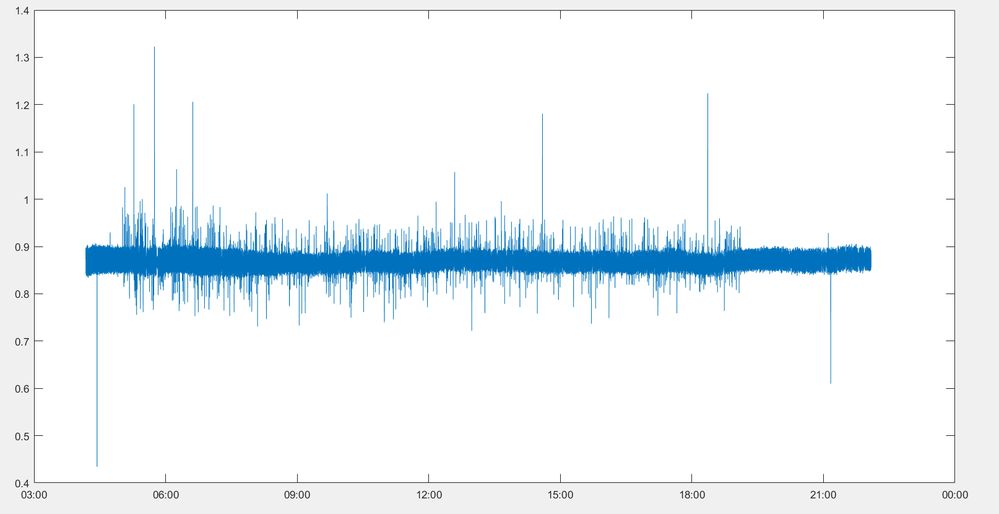 1st plot