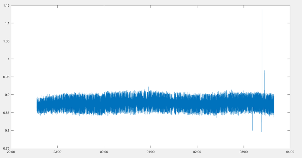 2nd plot