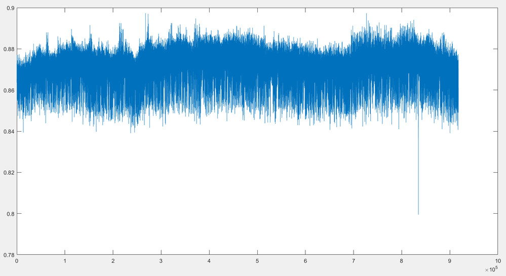 median filter with left rank=10, right rank=10