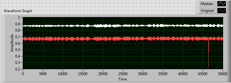 Median Test FP.png