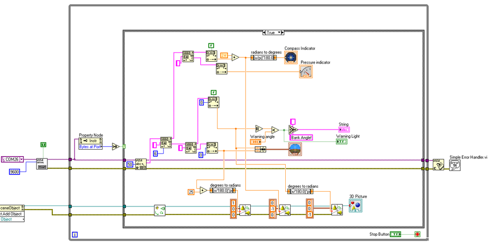 initial program block diagram