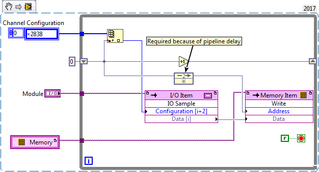 NI-9205 Channel Read