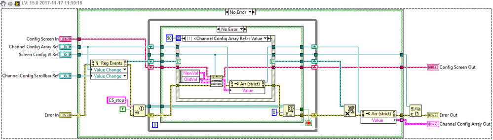 The 2nd loop (No Error view)