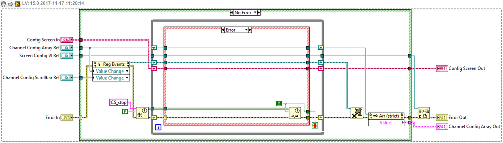 The 2nd loop (Error view)