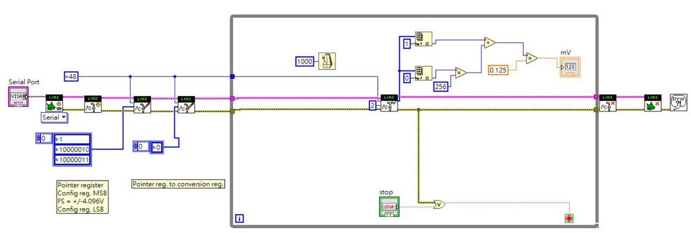 i2c demo_.jpg