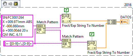 Match Pattern