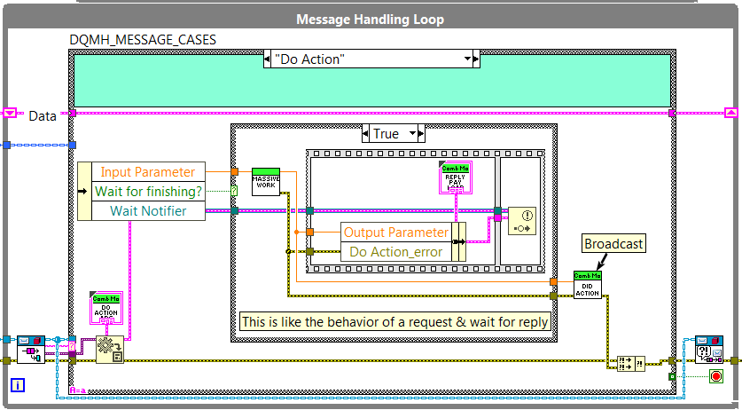 Wait for finishing with Request & Wait for Reply functionality