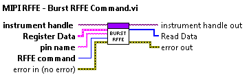 Allows users to programmatically choose the command and burst the pattern