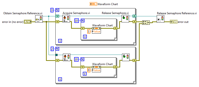 Parallel Loops Semaphores.png
