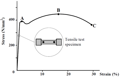 Tensile_test.png