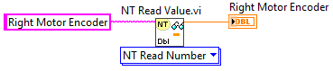 Screenshot of the indicator terminal in the block diagram