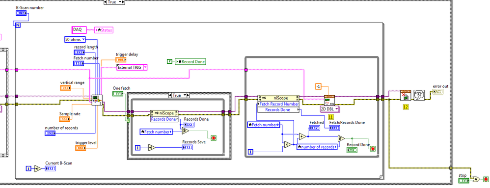 DAQ process