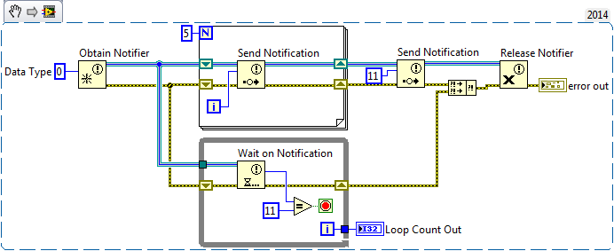 CLAD2017 - Fundamentals - Parallel Loops - I'm giving you Notice - NI ...