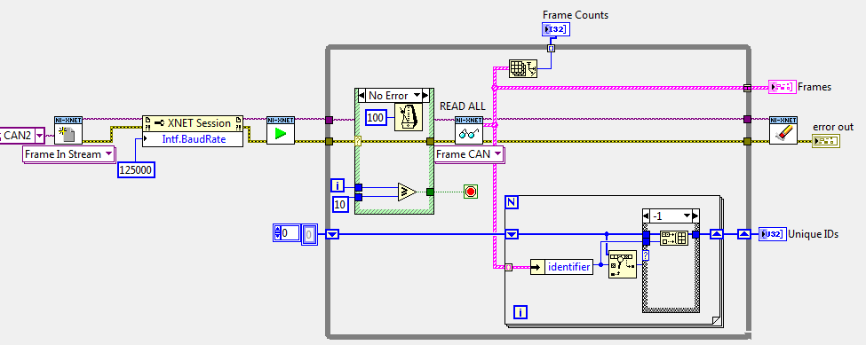 Solved: XNET Frame Sniffer question - best way? - NI Community