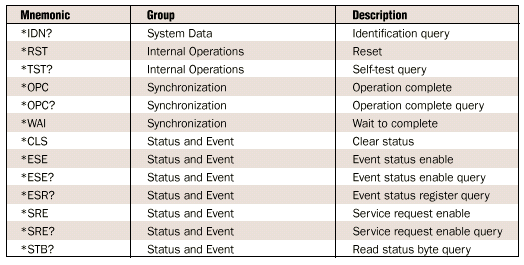 IEEE 488.2 Mandatory Common Commands