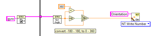 2017WriteGyroNT.png