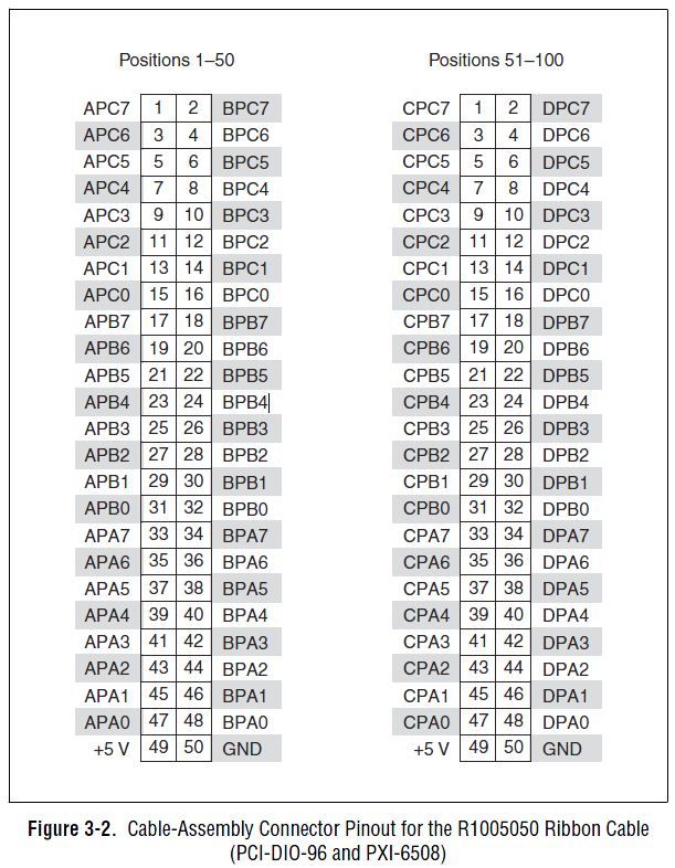 What is the pinout for R1005050 Cable. I need pinout on 50pin side. - NI  Community