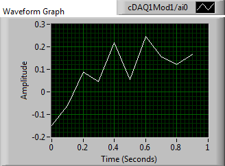 Data Rates Graph.png